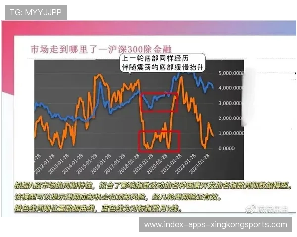 反转合同：被低估球员即将变成球队核心资产